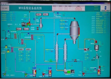 海门：遵循“四化”方针 构建雨污分流环境体系落实企业“强基提能”达标建设1472.png