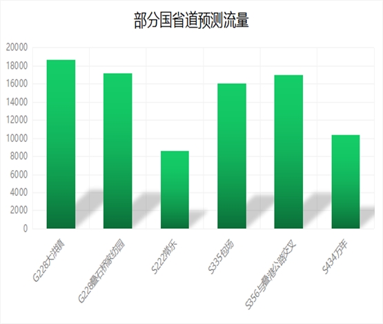 海门路网发布五一出行服务指南