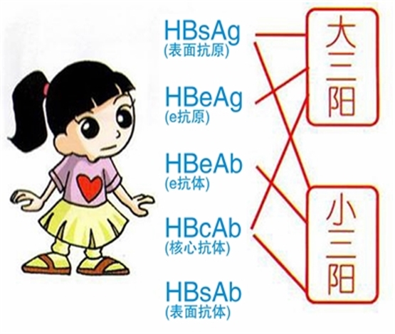 “大三阳”的故事