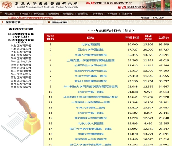 中国医院排行榜公布