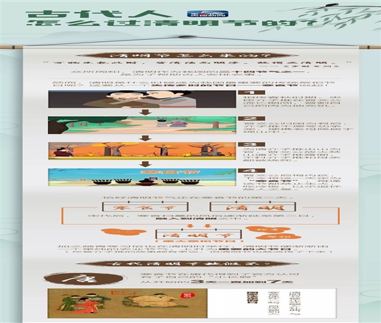 古代人怎么过清明